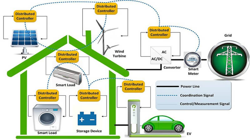 Energiespeicher System & Management: Batteriesystem richtig managen