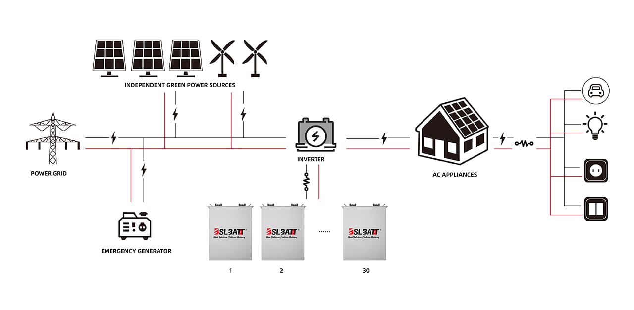 LiTime 4,8kWh Solar Akku 48V 100Ah LiFePO4 Lithium Batterie für