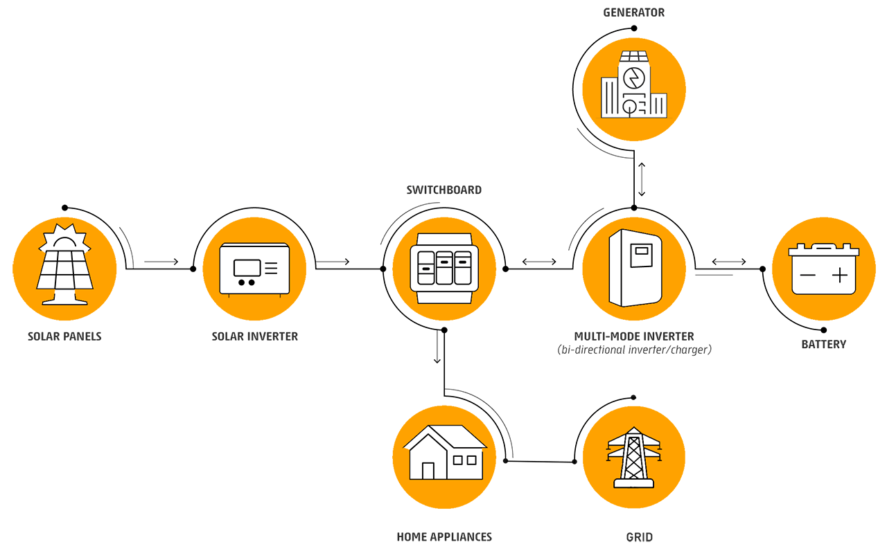 a-complete-guide-to-hybrid-solar-system