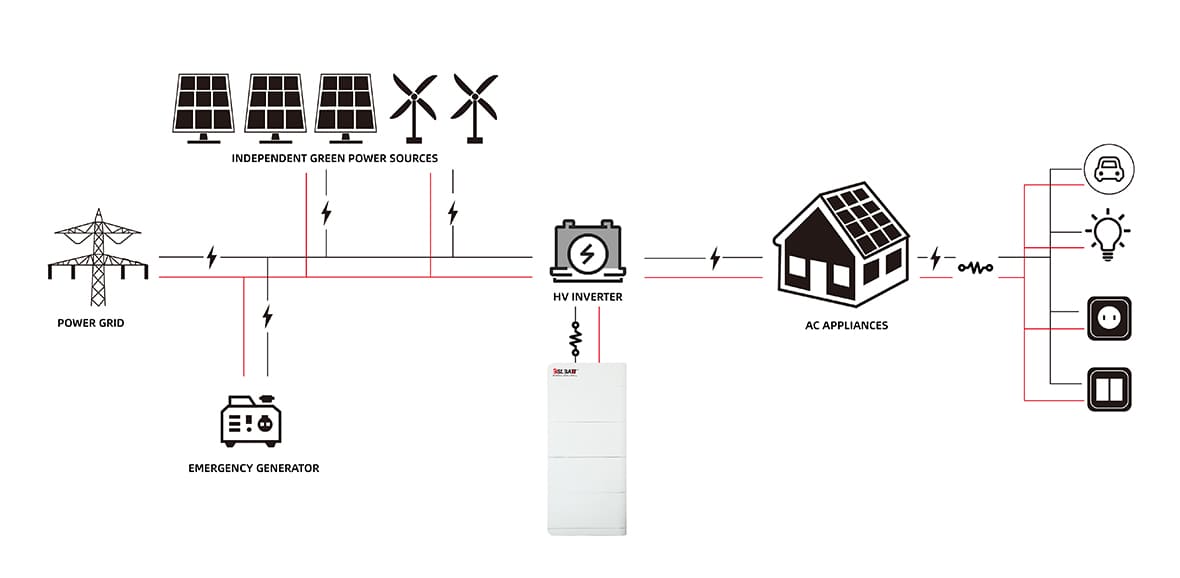 High Voltage Lithium ion Battery Residential Solar Batteries 10kWh ...