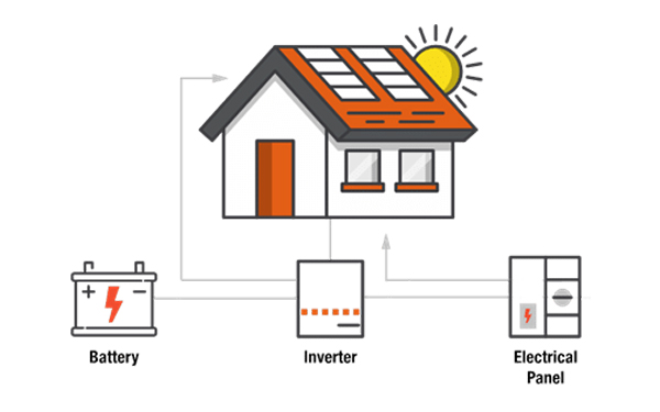 Solar Energy Storage Reduces Dependence On Electricity Suppliers