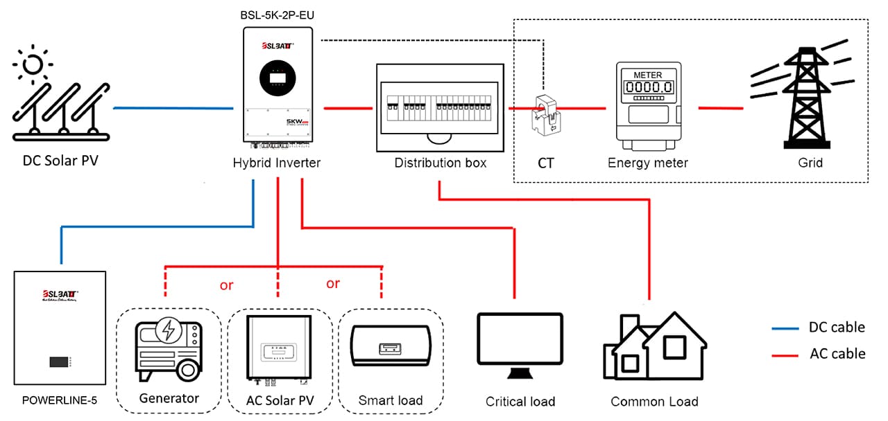 What is A Hybrid Solar Inverter?