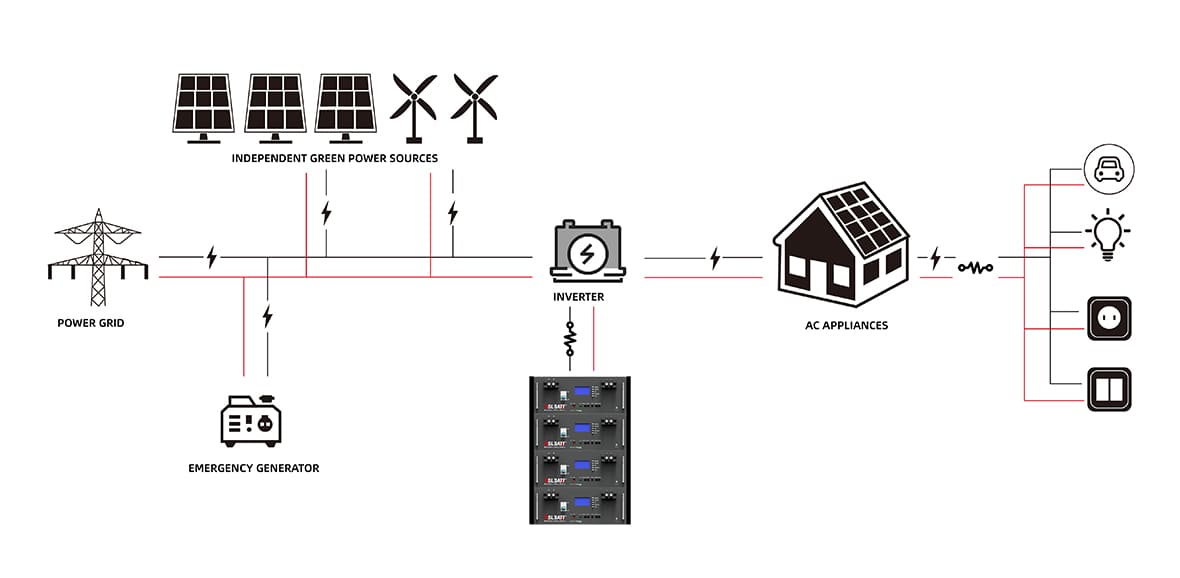 EASIEST Off Grid Solar Power System Battery Bank 